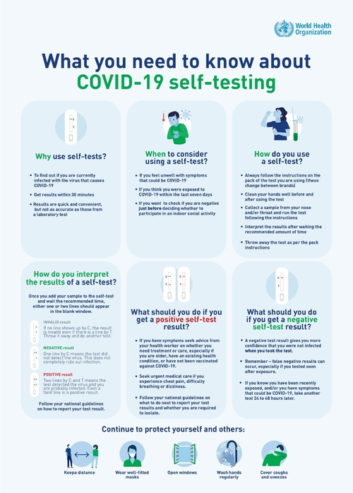 Latest company news about Apa yang perlu Anda ketahui tentang tes mandiri COVID-19
